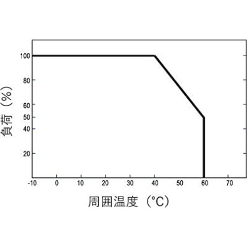 電菱 正弦波インバータ TS-400-124A 400W 24V 車用品 | metalaw.us