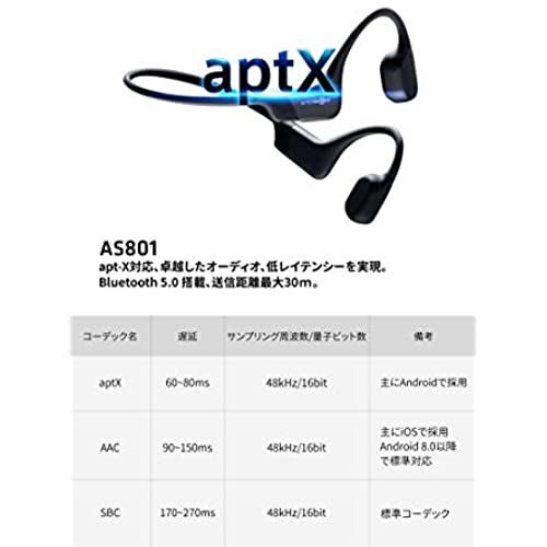 骨伝導 ワイヤレスヘッドホン テレビ用AfterShokz Bluetoothイヤホン