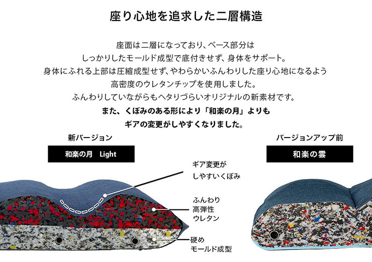 和楽の月座椅子LIGHT