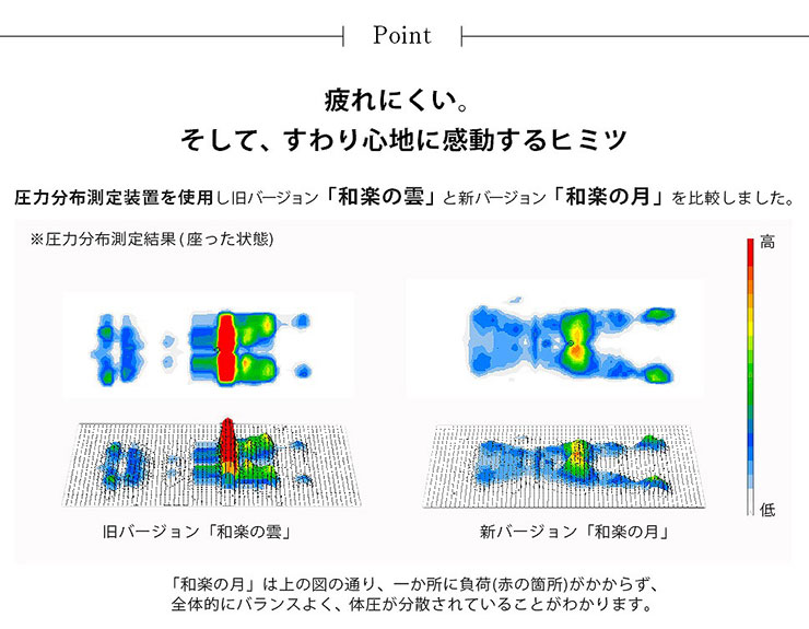 和楽の月座椅子LIGHT