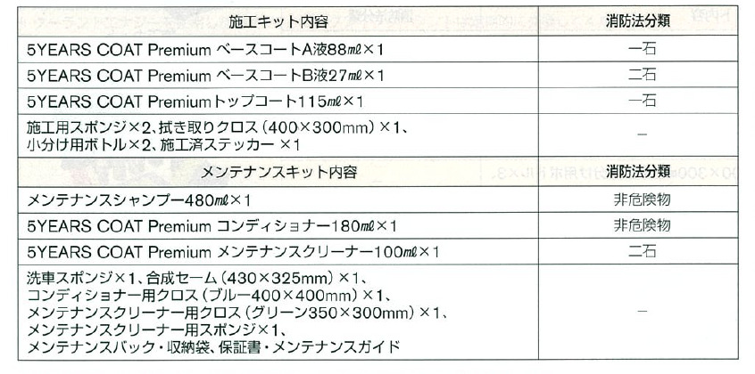 年末のプロモーション大特価！ PITWORK ピットワーク KA319-K1599 5YEARS COAT Premium 施工 メンテナンスキット  NISSAN 日産 fucoa.cl