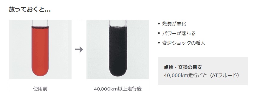 キューブ Z12 用 ニッサン純正品 CVTフルード NS-3 4L KLE53-00004 ニッサン 日産 オイル フルード 車 2022公式店舗