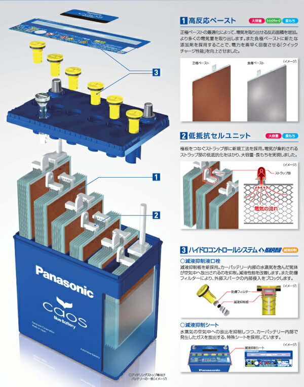 楽天市場 N Q100 A3 Panasonic パナソニック カーバッテリー カオス Caos アイドリングストップ車用 L端子 高性能バッテリー 新品 長寿命 Battery はっとぱーつ