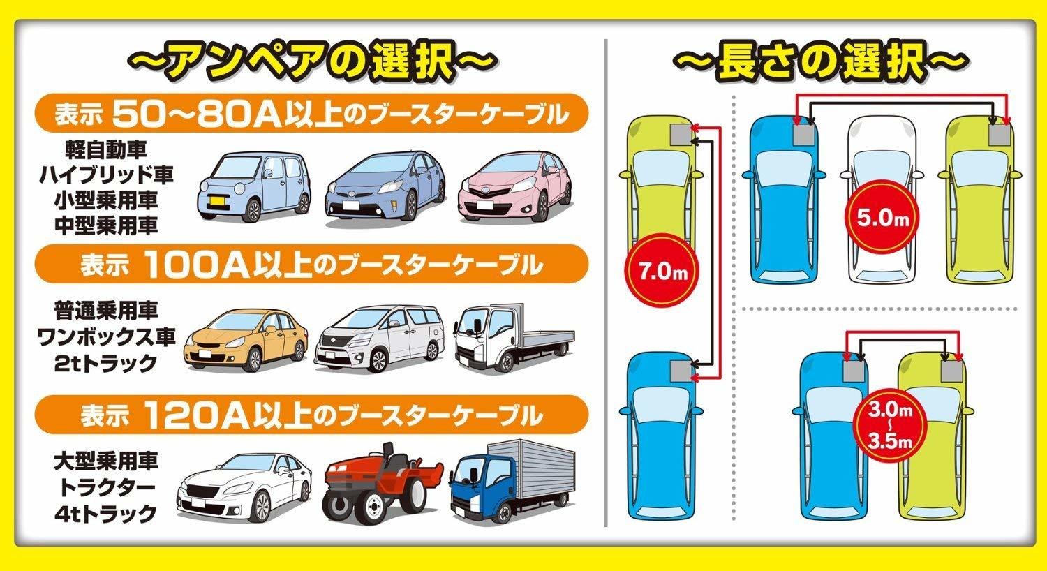 楽天市場 ブースターケーブル 軽自動車 中型乗用車 中型トラック Ml914 Dc12 24v 1a 5 0m Ml 914 大自工業 メルテック Meltec カー用品 バッテリートラブル はっとぱーつ