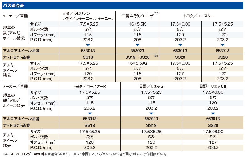 楽天市場 アルコア アルミホイール 5穴 16 5 5jg Jis 球面座 Pcd3 2 ハブ穴直径146 オフセット116 5 Wheel 小型トラック バス用 軽量 高強度 燃費向上 アーコニック ジャパン エルフ アトラス コンドル タイタン ダイナ トヨエース デュトロ はっと