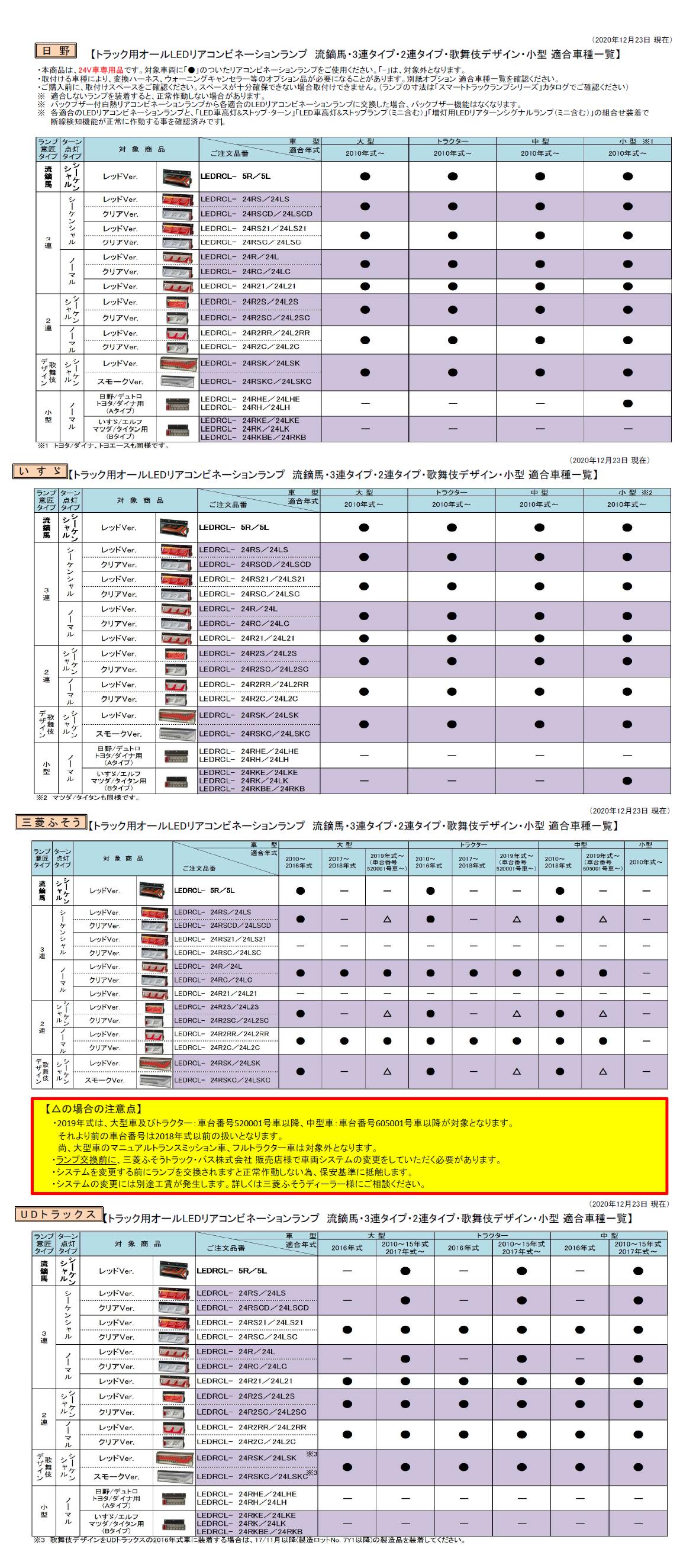 【楽天市場】KOITO(小糸製作所) LEDRCL-24L2S 左側 2連タイプ LEDリアコンビネーションランプ シーケンシャルターン