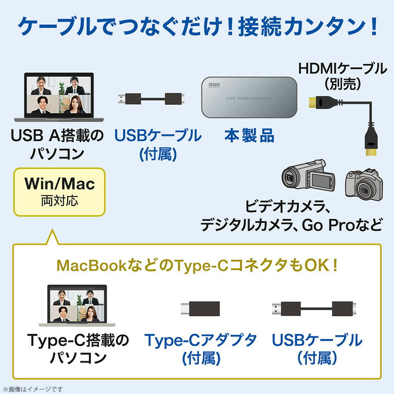 保証書付 楽天市場 Hdmi変換アダプタ カメラアダプタ キャプチャーアダプタ Usb Cvhduvc1 53 高画質 Webカメラ Usb Aケーブル Usb Type C変換アダプタ かんたん接続サンワサプライ 宅配便送料無料 代引き不可 モバイルランド 魅了 Www Trailconnections Com