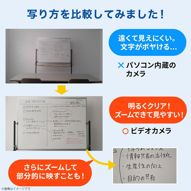 保証書付 楽天市場 Hdmi変換アダプタ カメラアダプタ キャプチャーアダプタ Usb Cvhduvc1 53 高画質 Webカメラ Usb Aケーブル Usb Type C変換アダプタ かんたん接続サンワサプライ 宅配便送料無料 代引き不可 モバイルランド 魅了 Www Trailconnections Com