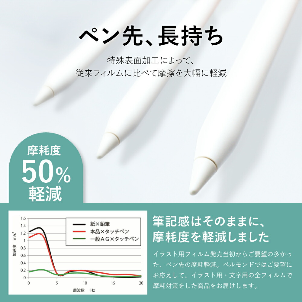 楽天市場 2個以上で11 Offクーポン ベルモンド Ipad Air 10 9 第4世代 ペーパー 紙 ライク フィルム 文字用 さらさらタイプ 日本製フィルム アイパッド 液晶保護フィルム アンチグレア 反射防止 指紋防止 気泡防止 Bellemond Ipda4109plms B0363 モバイルワン 楽天市場 2個以上で11 Offクーポン ベルモンド Ipad Air 10 9 第4世代 ペーパー 紙 ライク フィルム 文字用 さらさらタイプ 日本製フィルム アイパッド 液晶保護フィルム アンチグレア 反射防止 指紋防止 気泡防止 Bellemond Ipda4109plms B0363 モバイルワン