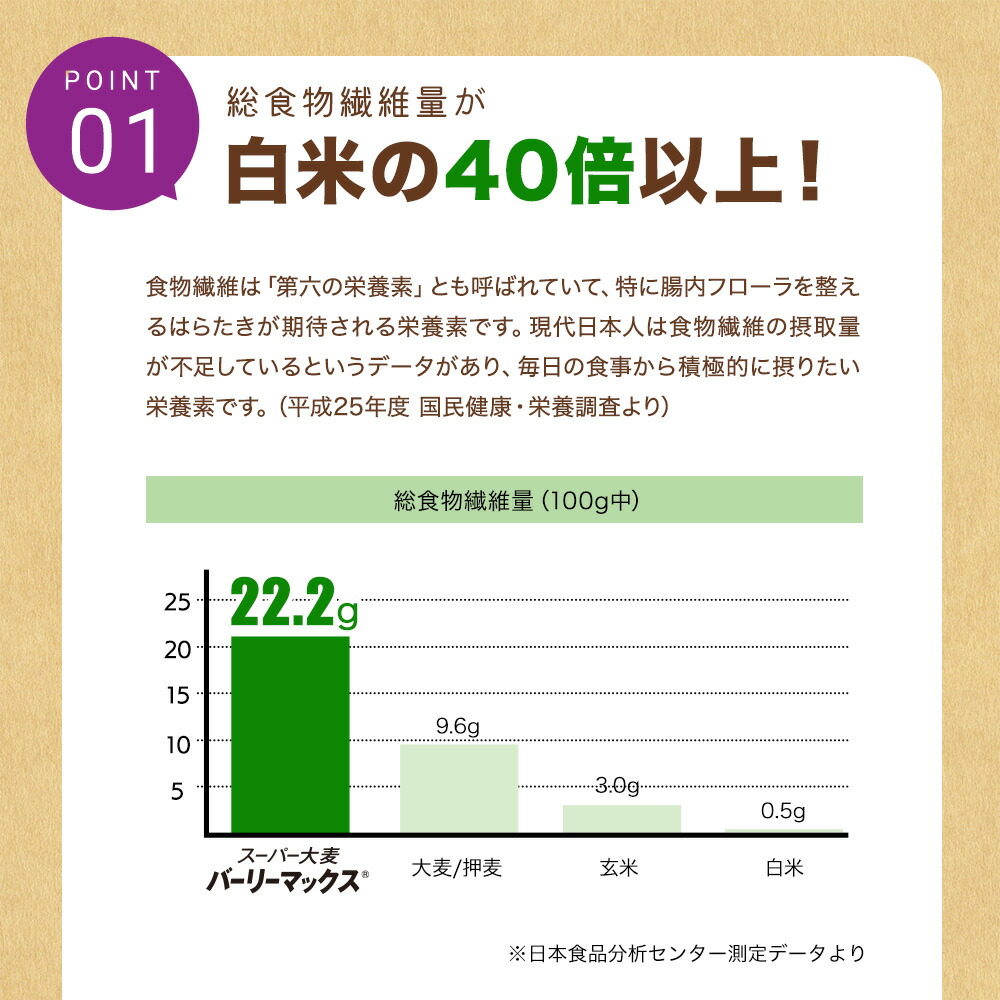 あす楽対応】 マラソン特別価格 スーパー大麦 バーリーマックス 850g 食物繊維 大麦 糖質 制限 オフ ダイエット 大腸 大腸活 押し麦 もち麦  雑穀 雑穀米 フルクタン βーグルガン 腸内フローラ 送料無料 qdtek.vn