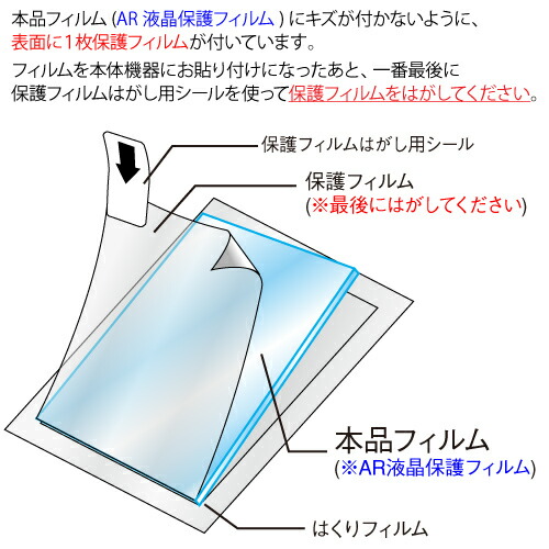 docomoらくらくホンベーシック4F-01GAR液晶保護フィルム映り込み抑制高透明度携帯電話