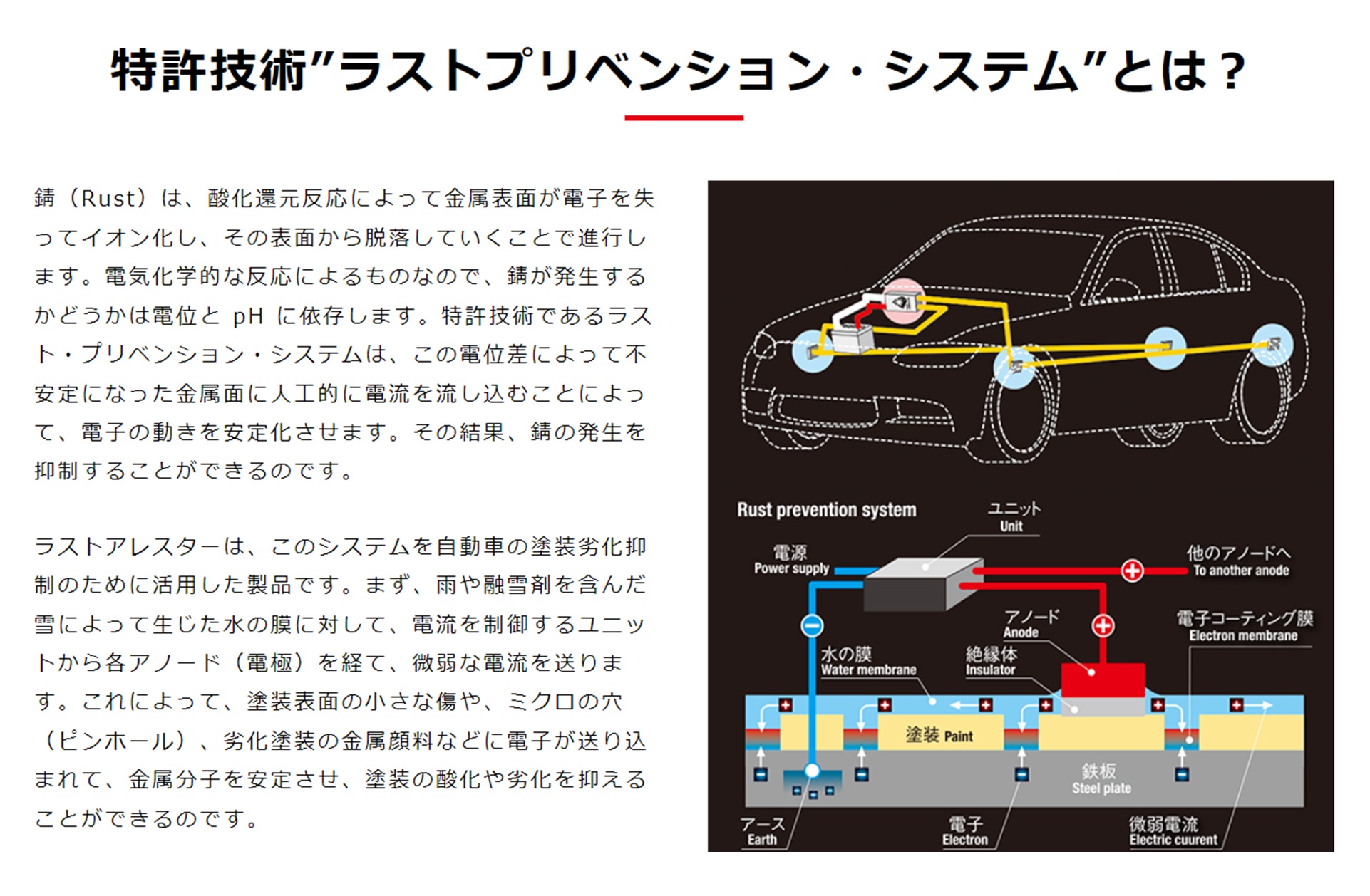 RustArrestor電子防錆システム（RA06）24V トラック・マイクロバス