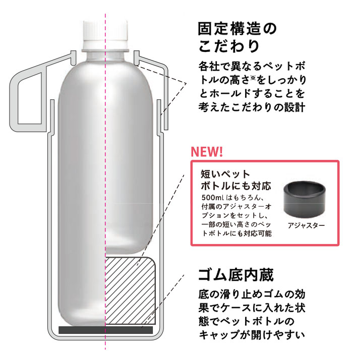 楽天市場 ペットボトル カバー 保冷 楽天 カバー ペットボトル保冷専用ケース ペットボトルクーラーケース クーラーケース ペットボトル保冷ケース 500ml 600ml クーラーボックス 小型 小 ペットボトルケース おしゃれ シンプル ブランド ストス 夏 保冷 アウトドア