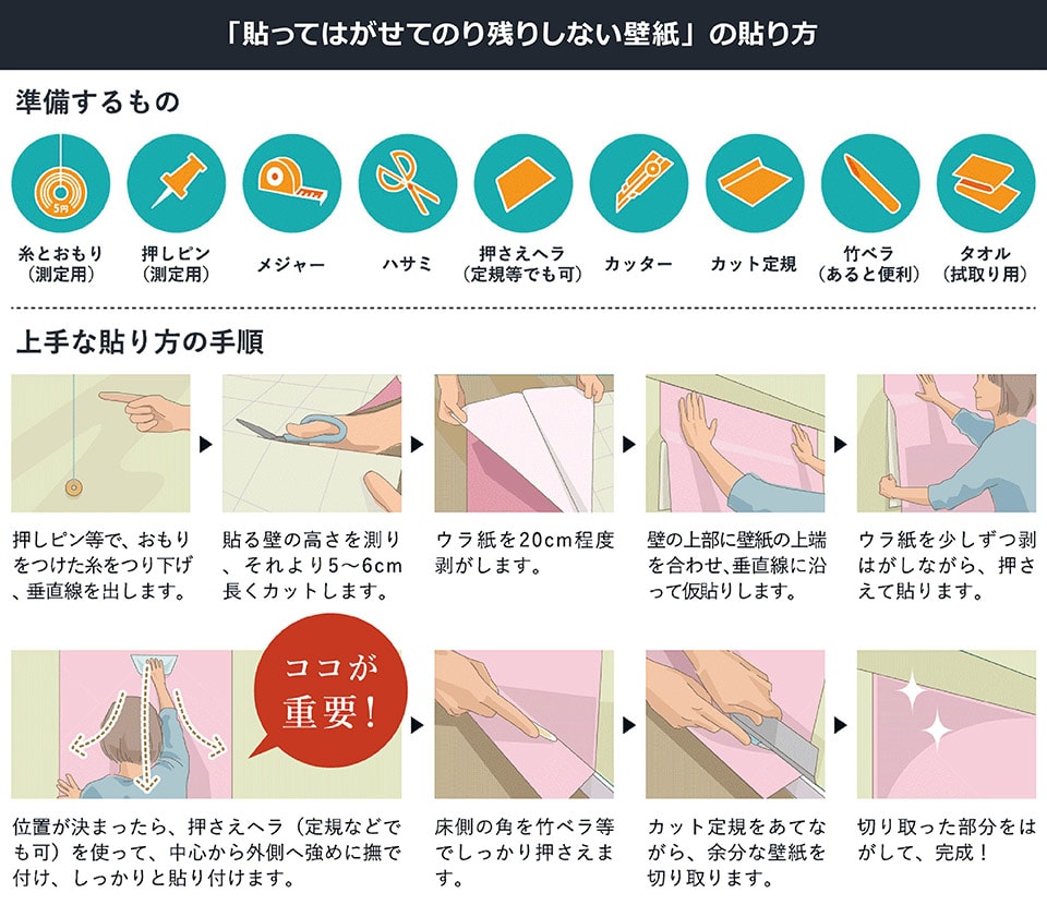 楽天市場 賃貸okなかんたん壁紙 貼ってはがせる のり残りしない 北欧風 花柄 動物柄 猫柄 イラスト 温かみ シールタイプ おしゃれ かわいい お部屋 子供部屋 リフォーム イメチェン リメイク 日本製 90cm 2 5m Euセレクション