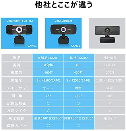 ウェブカメラ Webカメラ Usbカメラ400万画素 2kフルhd Fitolab Com Br