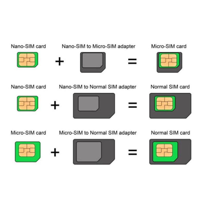 楽天市場 Sim カード 変換アダプタ Simピン付き Nanosim Microsim 取出しピン付き メール便送料無料 定型郵便25g Mog