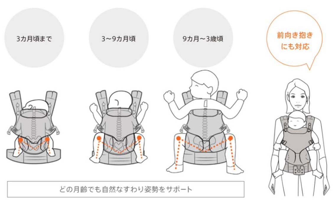 エルゴベビー・ベビーキャリアOMNI(オムニ)360クールエア/グレープレイド【CREGBCS360PGYPL】【xx10】