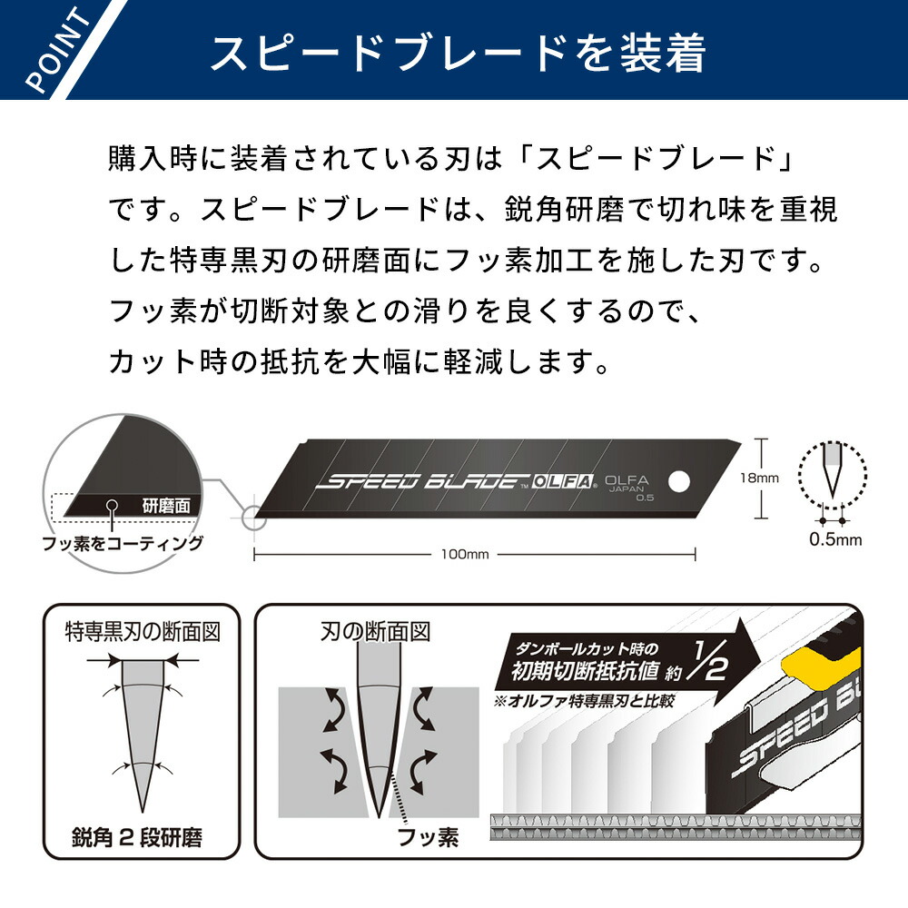 市場 カッター クッションフロア 大きめ クッションフロア用カッター 替え刃 ネコポス便対応 クッションフロアシート 替刃 2個まで