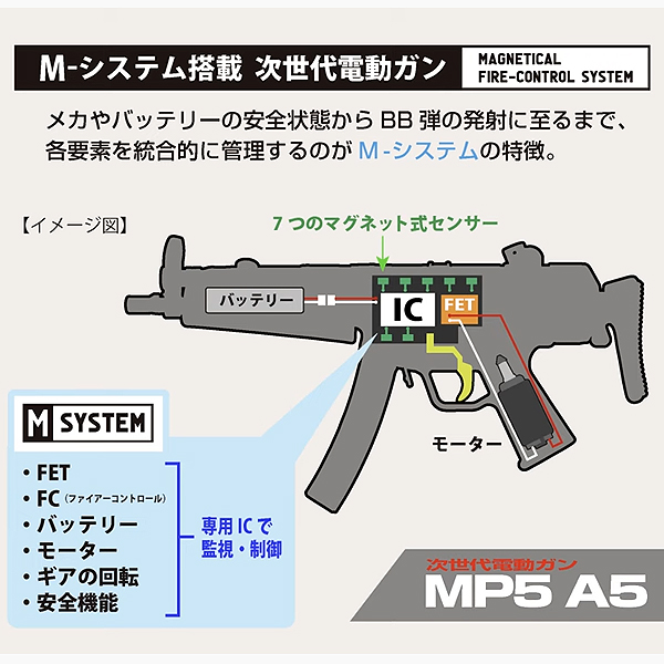 送料込 最新ロット 新品 東京マルイ 次世代 MP5A5 FET電子トリガー