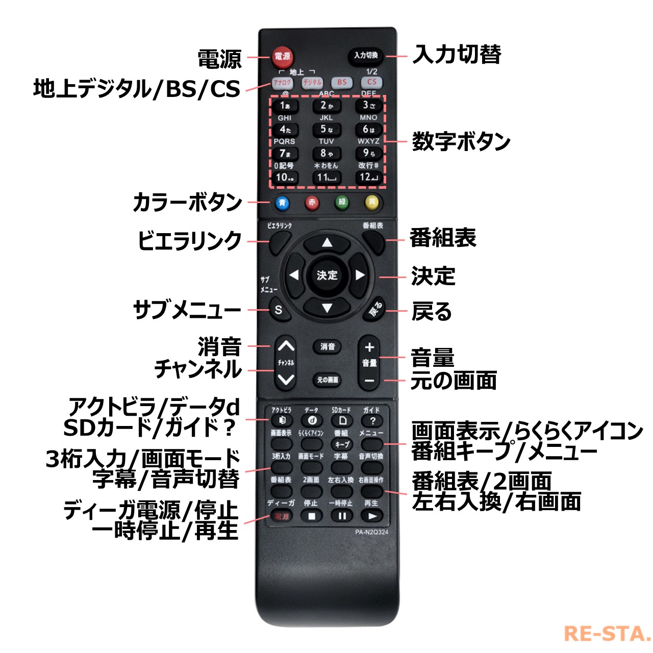 楽天市場 パナソニック テレビ リモコン ビエラ N2qayb Panasonic Viera 代用リモコン リスタ モックストア