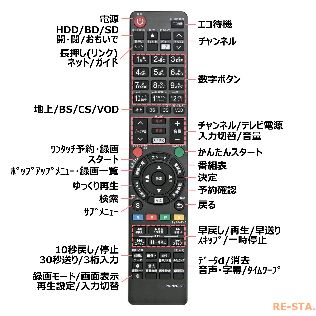 楽天市場 パナソニック ディーガ リモコン ブルーレイ N2qayb0009 N2qayb N2qayb N2qbyb Panasonic Diga 代用リモコン リスタ モックストア