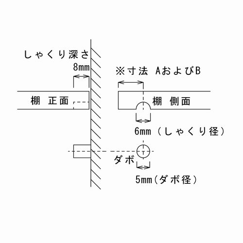 楽天市場 ５ミリダボ用ダボ穴シャクリ加工費径６ミリ 深さ８ミリ ご利用の際は別途機械セット料 1000円 税別 が必要です Diy木材センター