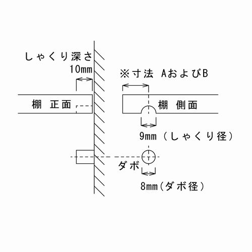 楽天市場 ８ミリダボ用ダボ穴シャクリ加工費径９ミリ 深さ１０ミリ ご利用の際は別途機械セット料1 100円 税込 が必要です Diy木材センター