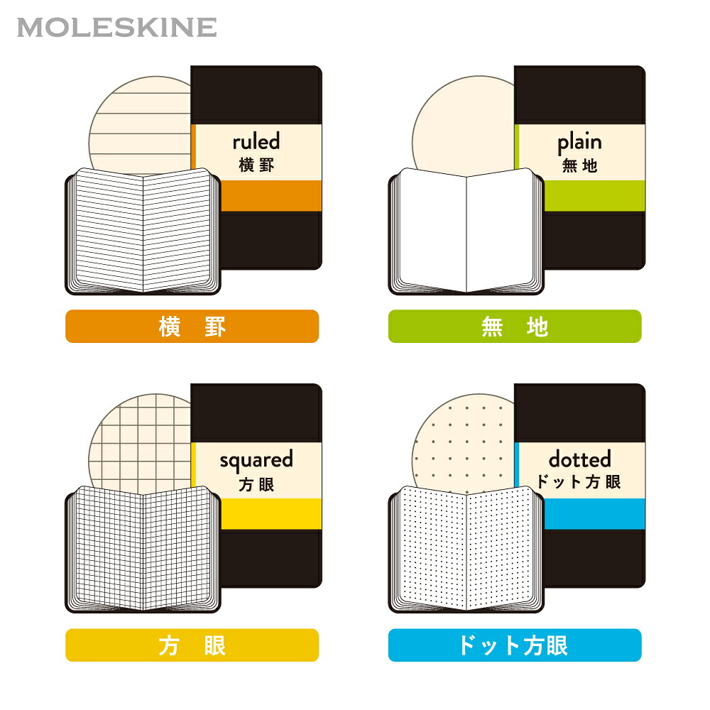【モレスキン公式店 限定ショッパー付】 モレスキン ノート クラシックノートブック MOLESKINE ハードカバー ポケットサイズ 仕事用ノート 横掛 無地 方眼 ドット方眼 メモ メモ帳 手帳 ハード 社会人 ビジネス 就職 ギフト 男性