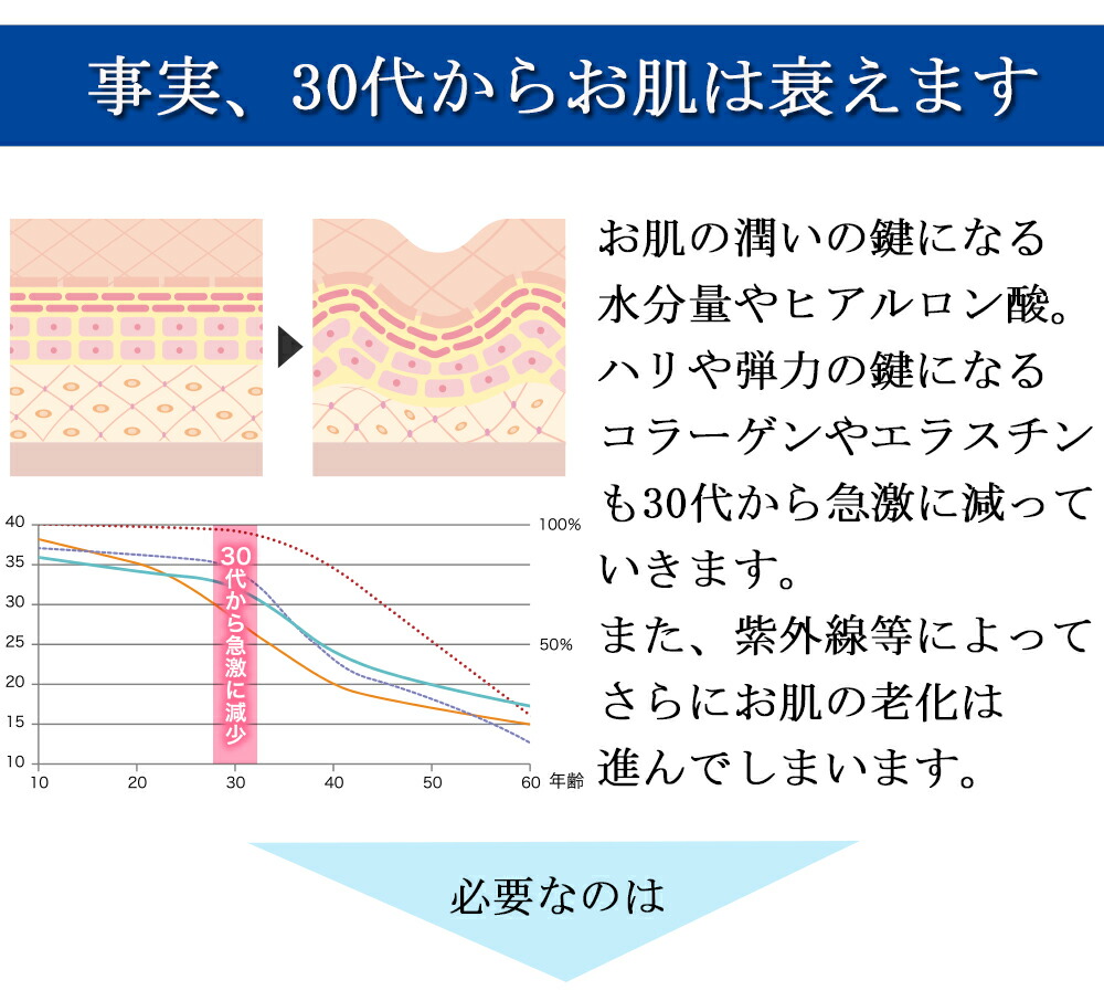特集 角質層までしっかり浸透 潤い補給 ユキノシタエキス配合 スキンケア メンズにもおススメ コエンザイムq10配合 30代からのエイジングケア 美容 コスメ 香水 ビタミンc誘導体配合 ギフト対応 スーパーヒアルロン酸 美容液 米ヌカセラミド インナードライ 2