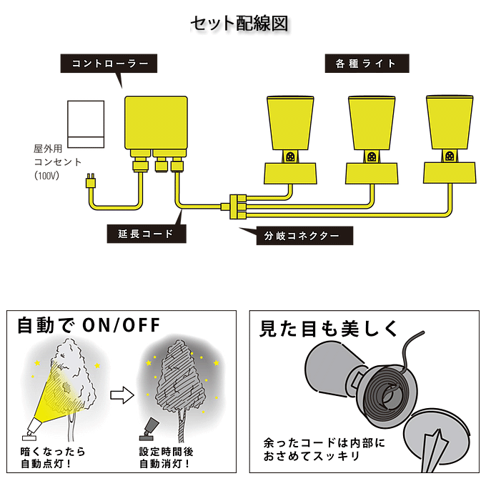 木のひかり 基本セット 追加ライト ひかりノベーション ガーデンアップライト ローボルトライト Lgl Lh01p Lgl Lh01 Kanal9tv Com