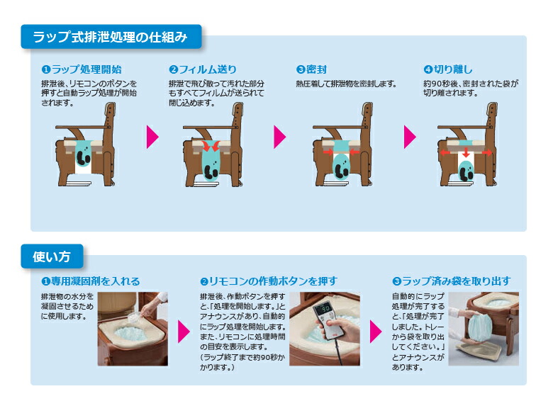 介護トイレ椅子暖房便座　家具調トイレセレクトRノーマル