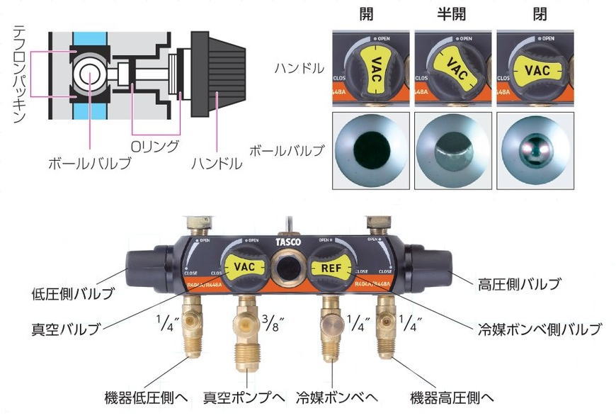 タスコ R448A・R449A・R404A用 4バルブマニホールド TA124FZA (65-1788 ...