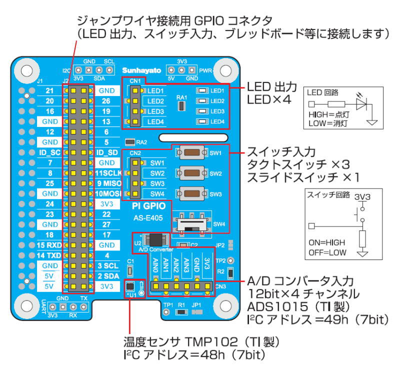 サンハヤト(Sunhayato) Raspberry Pi拡張コネクタ用GPIO実験ボード AS