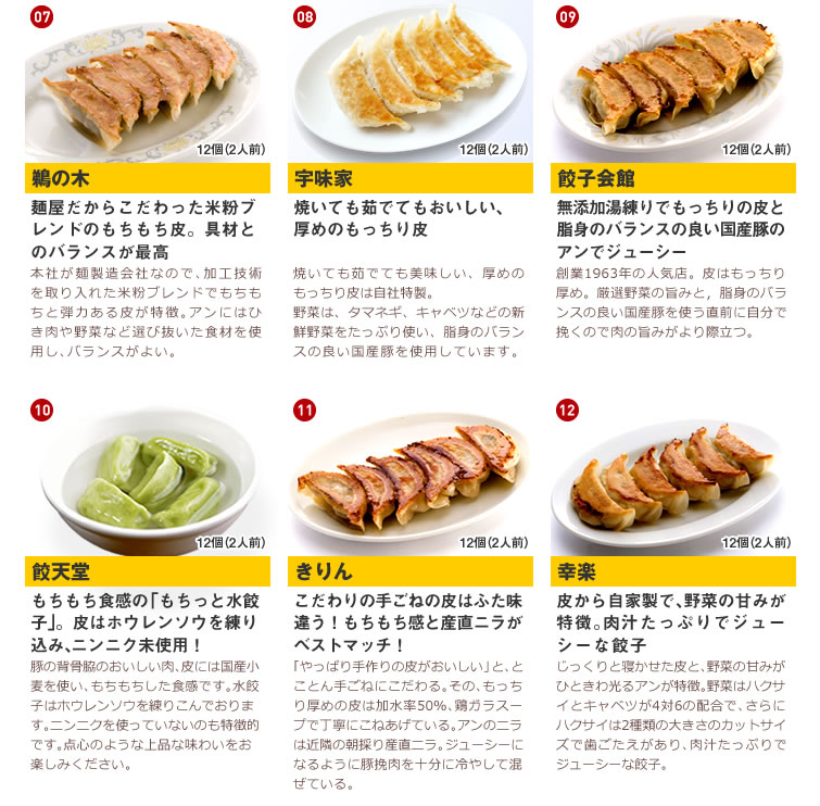 楽天市場 宇都宮餃子 餃子 の街 宇都宮 名店35店舗から選べる餃子3店舗 6人前セット 専用タレ ラー油付 送料無料 ギョウザ ギョーザ ぎょうざ 食べ物 お歳暮 御歳暮 お中元 餃子 プレゼント ギフト お祝い 内祝い お返し お土産 お取り寄せ Sg 栃木のタウン誌 楽天市場 宇都宮餃子 餃子 の街 宇都宮 名店35店舗から選べる餃子3店舗 6人前セット 専用タレ ラー油付 送料無料 ギョウザ ギョーザ ぎょうざ 食べ物 お歳暮 御歳暮 お中元 餃子 プレゼント ギフト お祝い 内祝い お返し お土産 お取り寄せ Sg 栃木のタウン誌