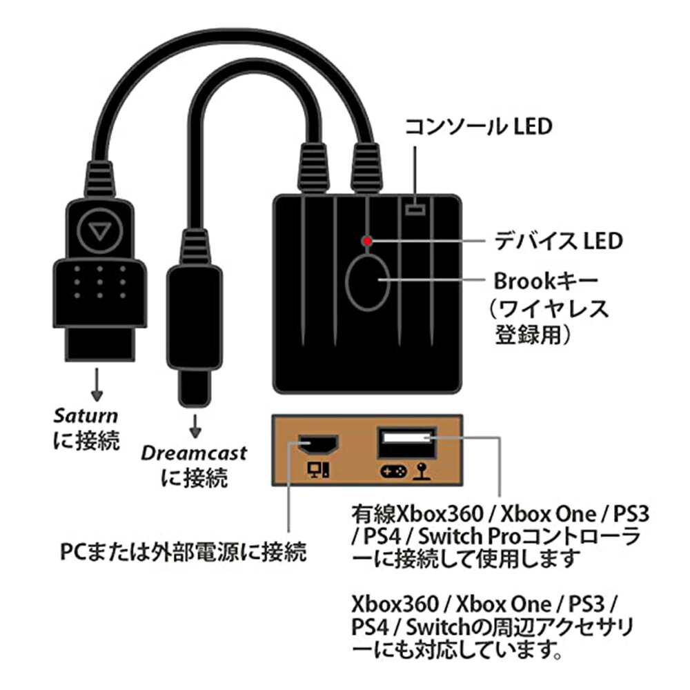 Brook Wingman Sd 舞台の袖マンsd変換器ps5 Xbox 360 Xbox One Xbox Elite1 Xbox Elite Series 2 Ps4 Ps3 Switch Pro 制御装置掛かり Dreamcast Saturn 志望割振る 貨物輸送無料 Cannes Encheres Com