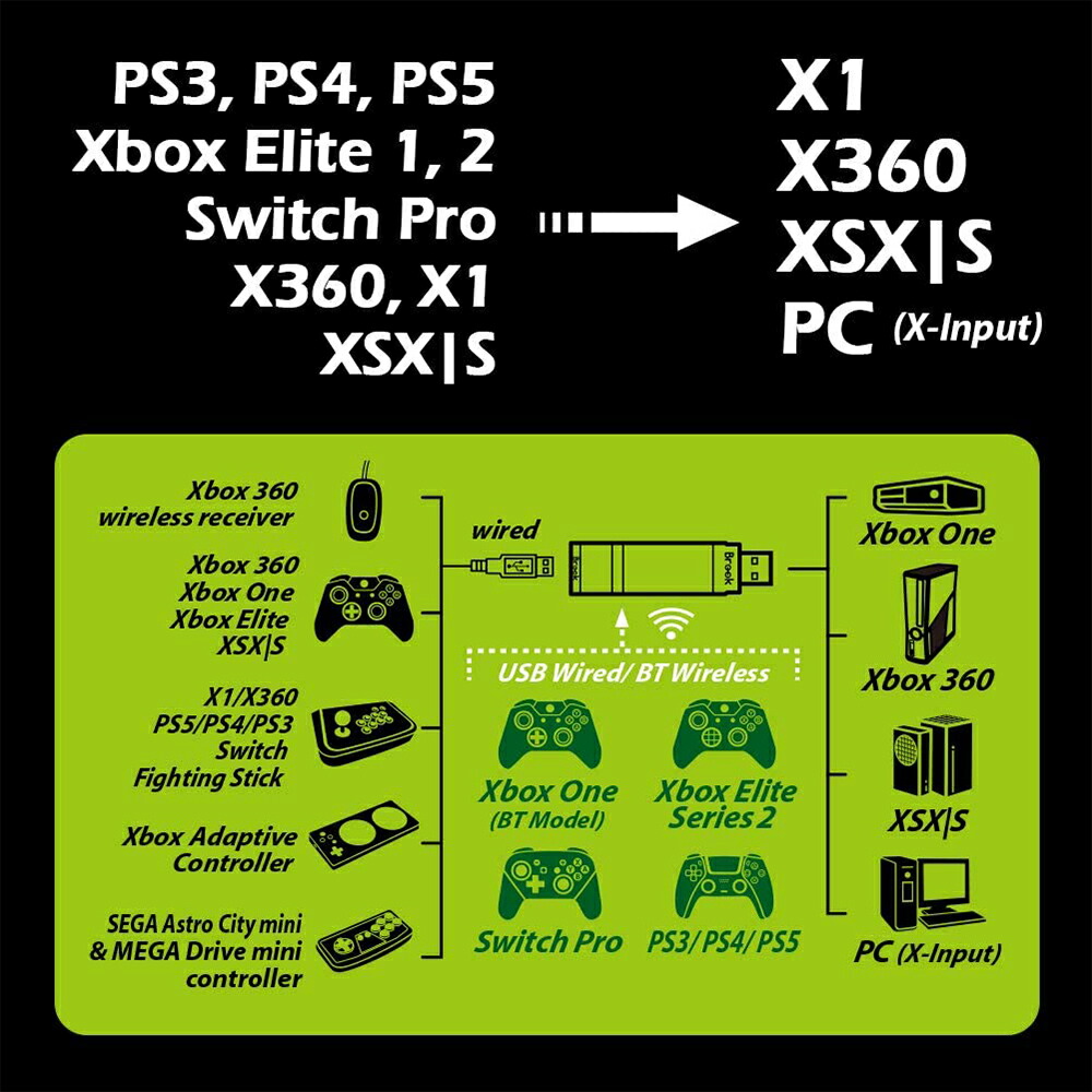Mcbazel Brook Wingman Xb 制御機電炉 変える取付ける Xbox One Xbox 360 Pcコンソール専用 Ps4 Ps3 Switch Pro Xbox One Elite Xbox 360 遊戯バッド コントローラー自然調整 送料無料 Cannes Encheres Com