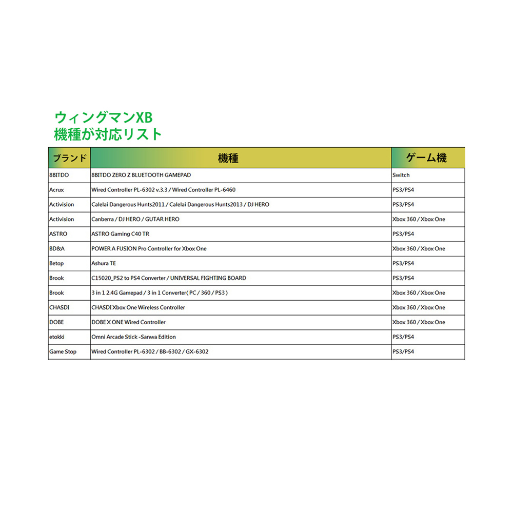 Mcbazel Brook Wingman Xb 制御機電炉 変える取付ける Xbox One Xbox 360 Pcコンソール専用 Ps4 Ps3 Switch Pro Xbox One Elite Xbox 360 遊戯バッド コントローラー自然調整 送料無料 Cannes Encheres Com