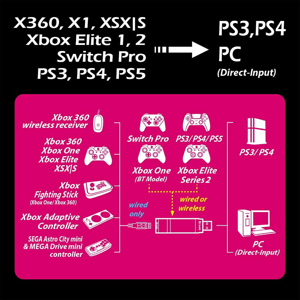 Mcbazel Brook Wingman Xe Converter 有線 Xbox 360 ラジオ Xbox One Xbox Elite 1 2 較パッド コントローラー アダプター Ps4 コンソール 百貨店変換器 送料無料 Cannes Encheres Com