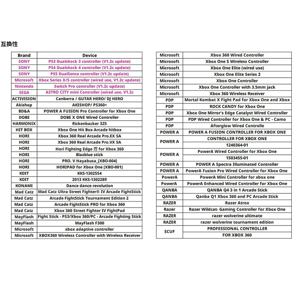 Mcbazel Brook Wingman Xe Converter 有線 Xbox 360 ラジオ Xbox One Xbox Elite 1 2 較パッド コントローラー アダプター Ps4 コンソール 百貨店変換器 送料無料 Cannes Encheres Com