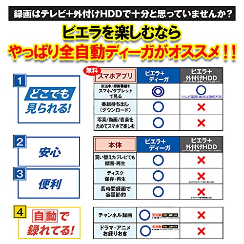 パナソニック 3TB 7チューナー ブルーレイレコーダー 全自動DIGA 全録