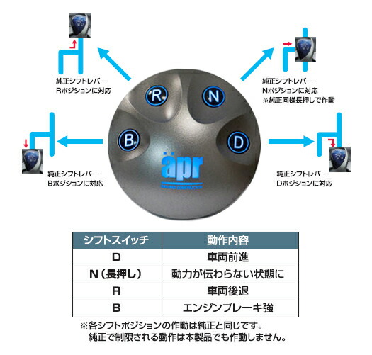 Apr エレクトロシフトスイッチ Ess7 Ver 2 Toyota Prius プリウス Zvw30用 4h0012 Mavipconstrutora Com Br