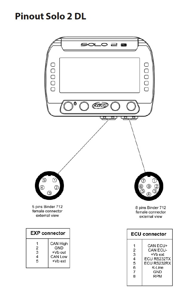 AIM SOLO 2 CAN拡張ポート装備モデル DL ECTポート GPSラップタイマー データーロガー ユニット 【メーカー公式ショップ】 2