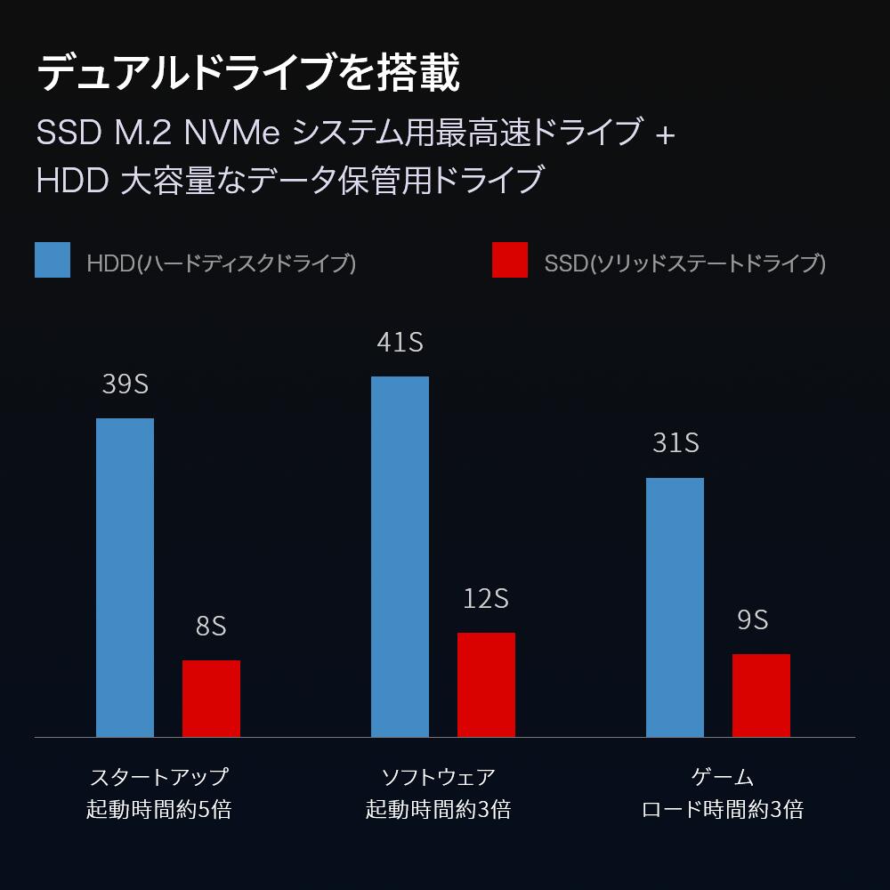 安い購入 楽天市場 00円クーポン ゲーミングpc デスクトップ プロゲーミング パソコン 高性能 Corei5 f Rtx 60 メモリ16gb Ssd256gb Hdd1tb Windows10 Home Eスポーツ Led ゲーミングpc デスクトップpc フォートナイト おすすめ Pubg Lol Dota