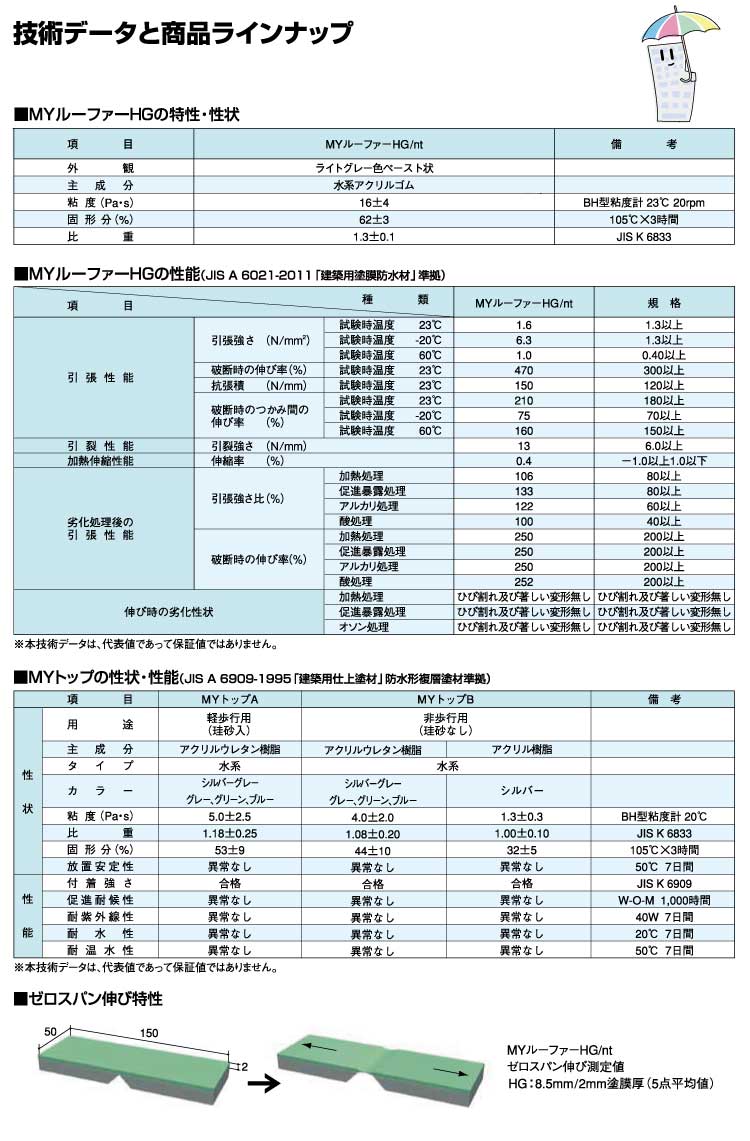 三菱ケミカルインフラテックMYルーファーMYトップクール