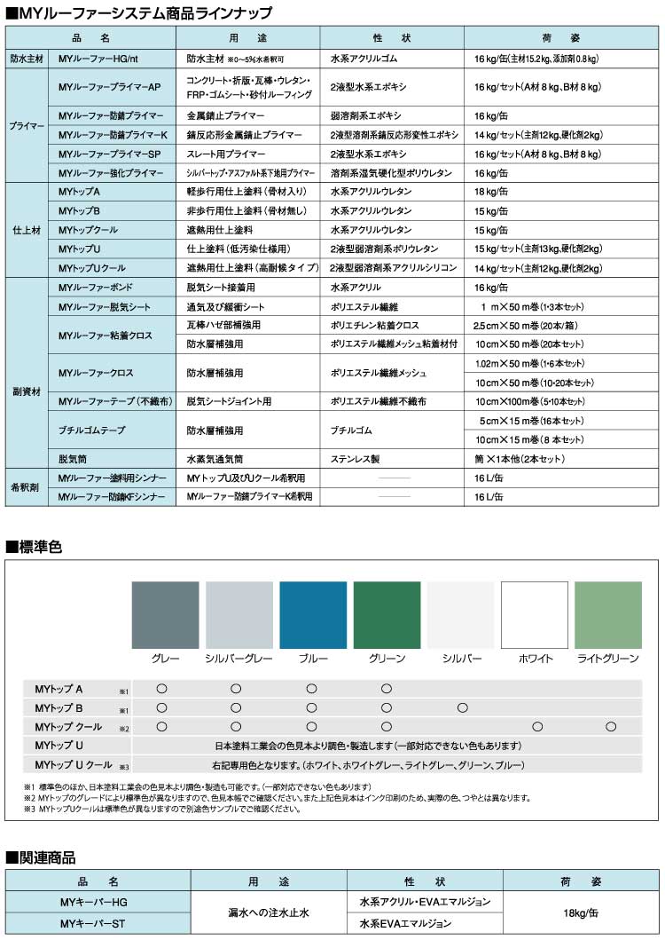 【2021年9月30日まで10%OFF】三菱ケミカルインフラテックMYトップクール15kg缶【送料無料メーカー直送】