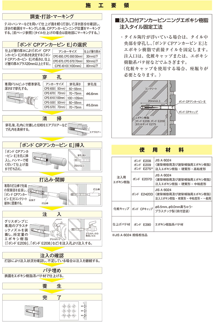 楽天市場 コニシ ボンド Cpアンカーピンe Cpe 650 10本 箱 Cpアンカーピン工法 ものいち 楽天市場店