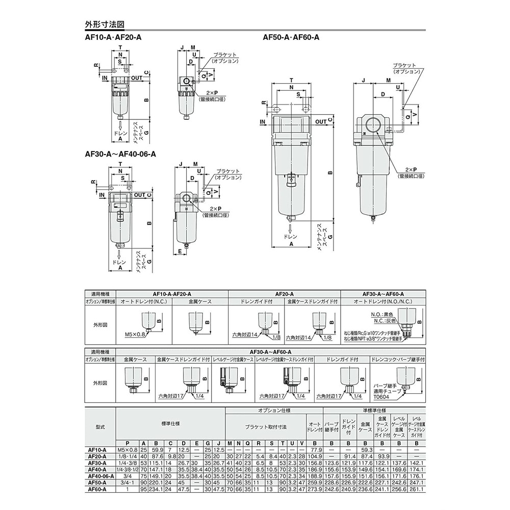 ＳＭＣ　大容量形エアフィルタ AF911-20-12-40≪お取寄商品≫