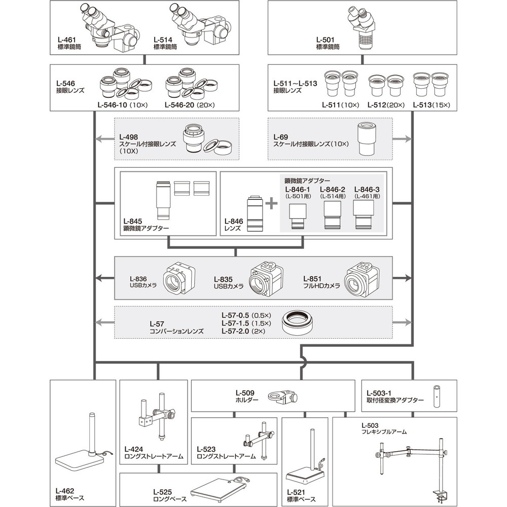 ホーザン(HOZAN) ロングストレートアーム 光学機器用部品 顕微鏡