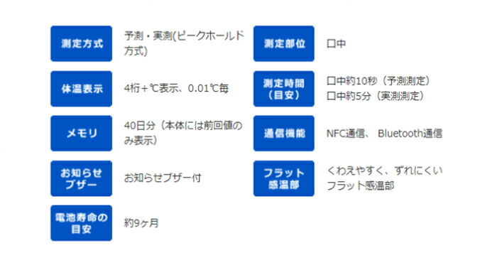 楽天市場 10月9日に速達扱い手渡し郵便で発送させて頂きます Omron オムロン 婦人用電子体温計 Mc 652lc Pk ピンク 体温計 基礎体温 約10秒のスピード検温 スマートフォンで 体温管理やリズム管理も可能 妊娠 妊活用 モノワールド 楽天市場店