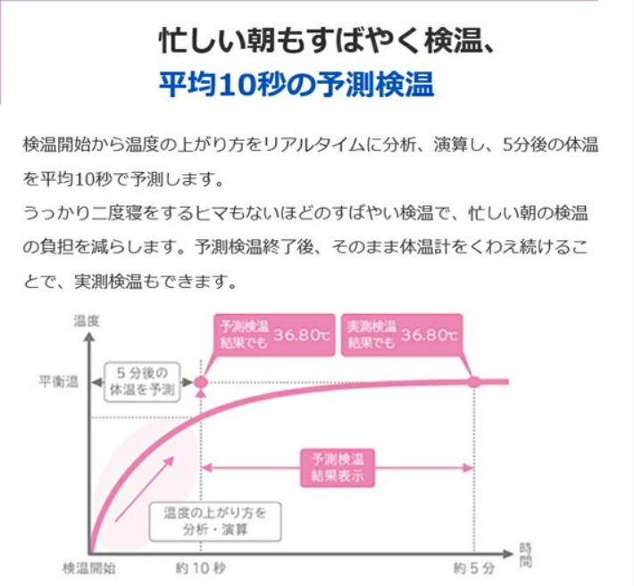 OMRONオムロン婦人用電子体温計MC-652LC-Wホワイト白体温計基礎体温約10秒のスピード検温スマートフォンで、体温管理やリズム管理も可能
